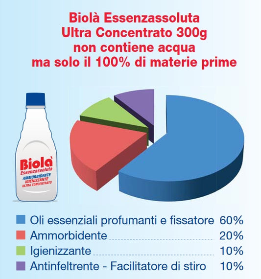 Ammorbidente Igienizzante Concentrato Biolà Essenzassoluta 300ml x 8 Pezzi